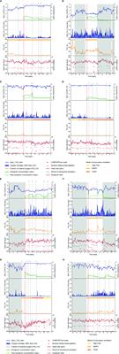 Precision Dosing of Doxapram in Preterm Infants Using Continuous Pharmacodynamic Data and Model-Based Pharmacokinetics: An Illustrative Case Series